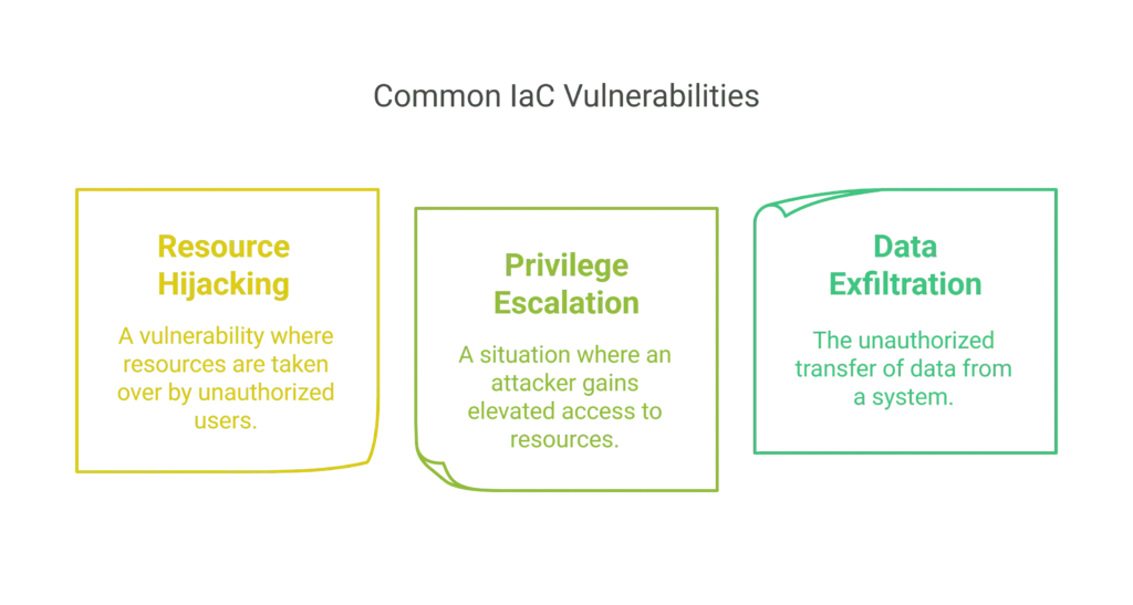 IaC Vulnerabilities