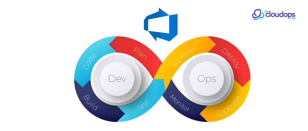 Using Azure DevOps Variables