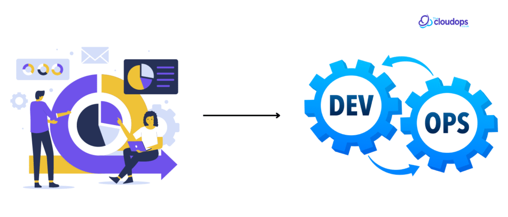 How do Agile and DevOps Interrelate
