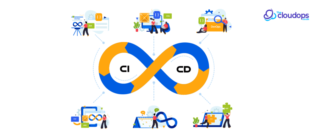 Implement Continuous Integration Early
