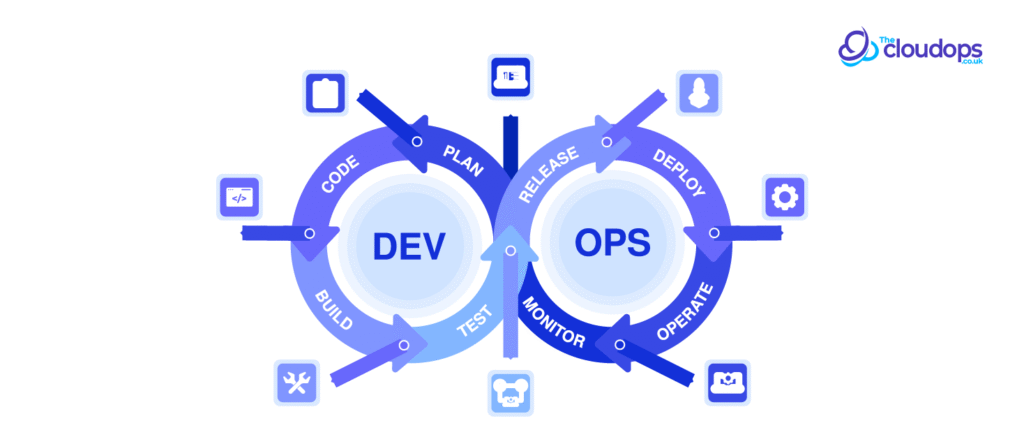 What Is Development Operations (DevOps)?